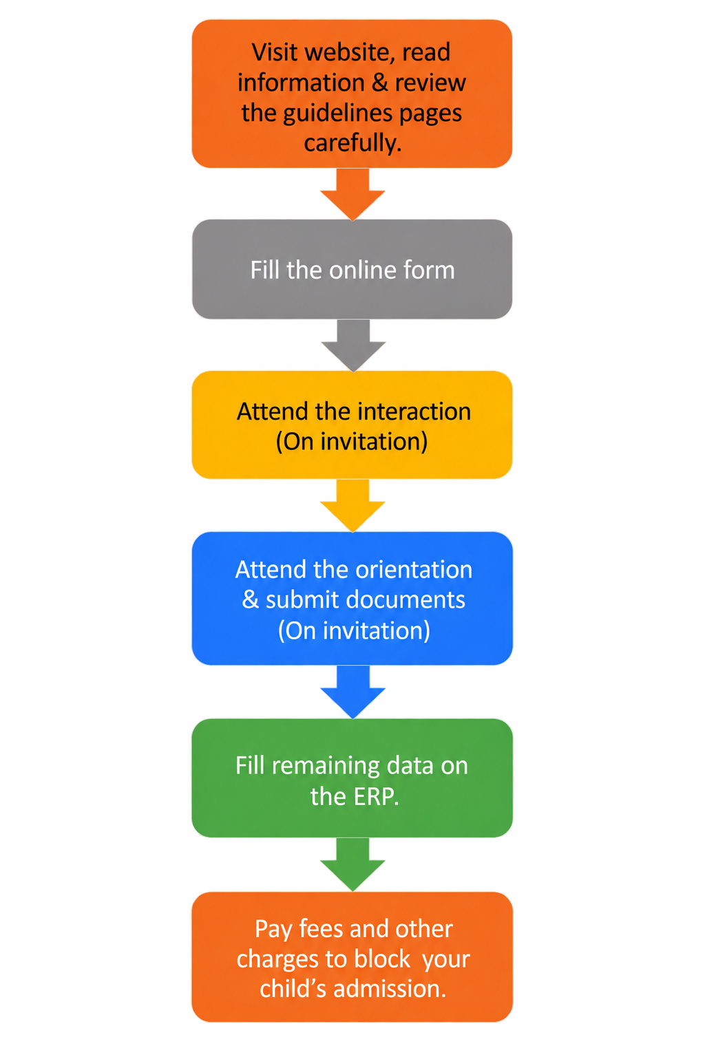 Admission Procedure